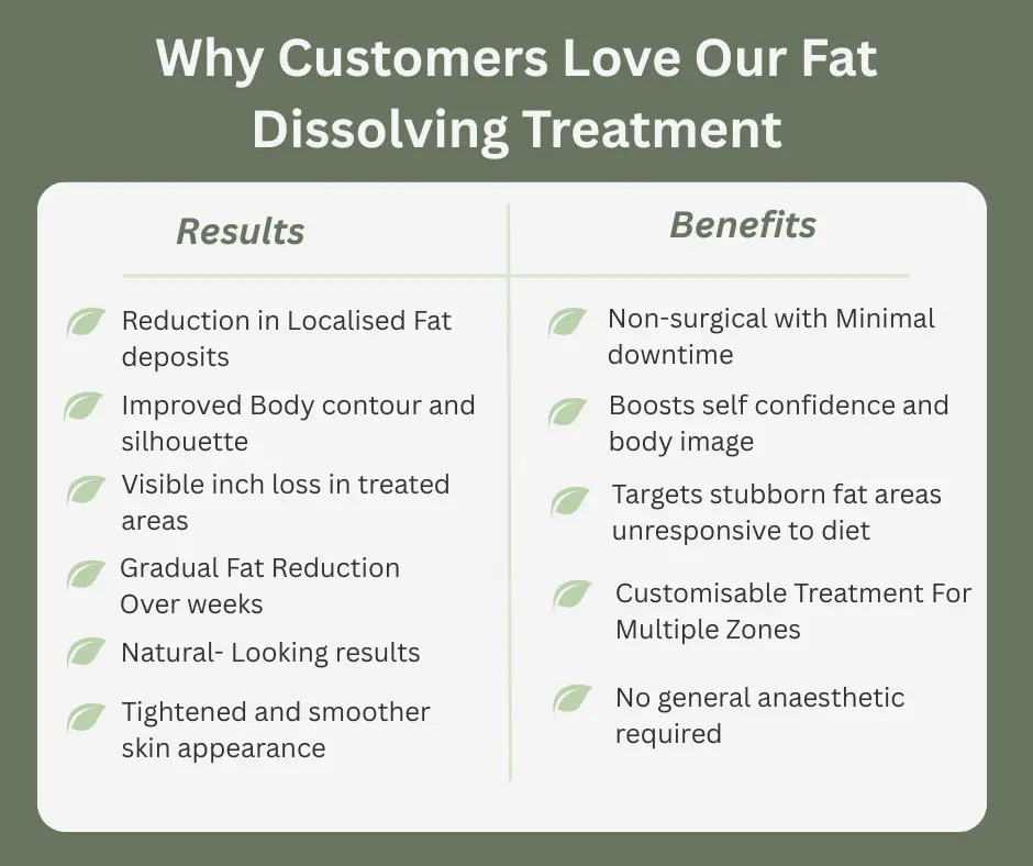 Uncovering the Mechanics of Fat-Dissolving Surgery 2 Fat-dissolving Northamptonshire table of benefits